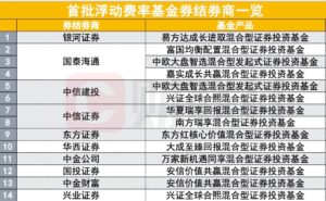 首批浮费基金开始发行了 券商的动作也飞快 多家透露备战细节