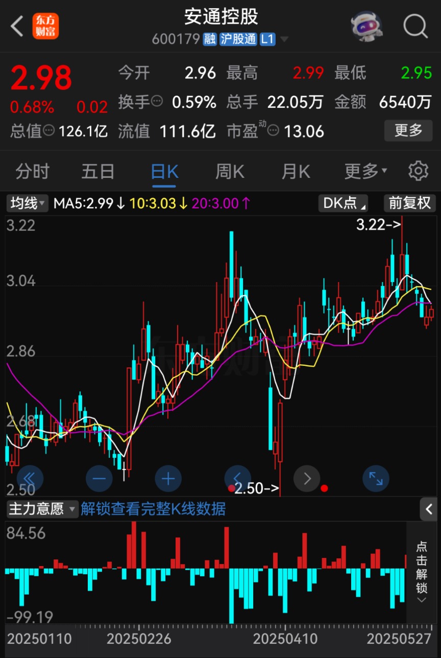 招商轮船、安通控股同时官宣：终止重组上市事项