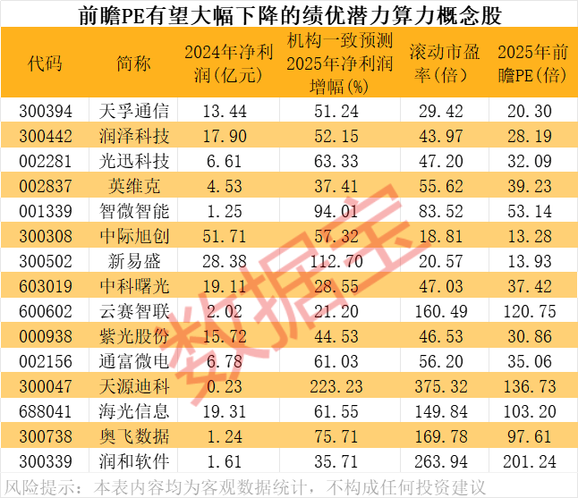 周末利好！算力互联网大消息！绩优潜力股出炉