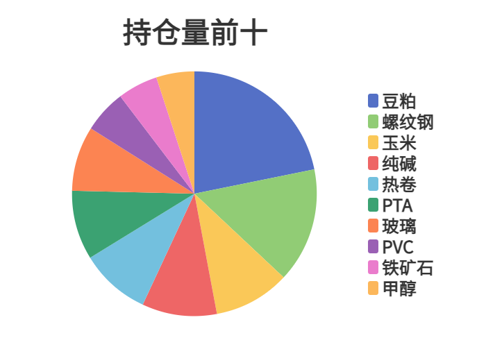每日龙虎榜 | 商品期货综合指数下跌0.32% 日内资金净流出1.02亿元