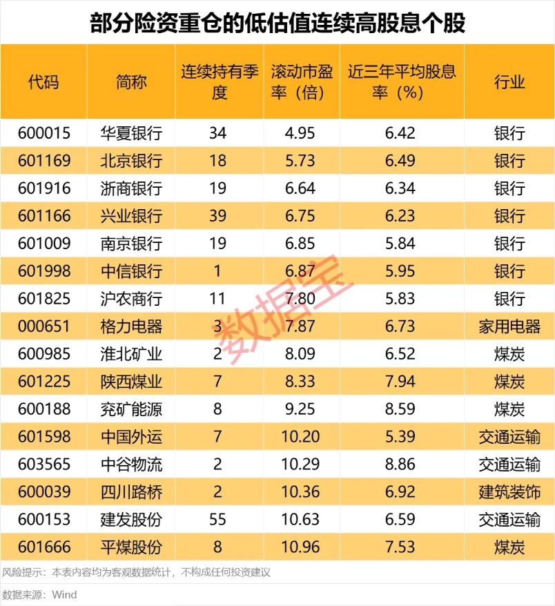国有险资长周期考核机制落地 险资连续重仓股出炉