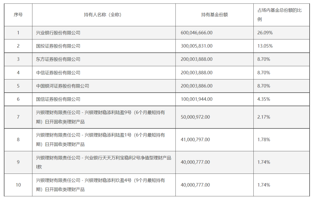周四上市！养老金已大手笔买入 科创债ETF跑出加速度