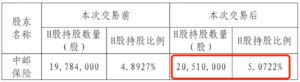中邮保险举牌绿色动力环保 险资年内已举牌21次