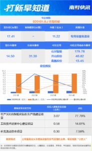 凿岩机械龙头 空压机“小巨人”今日申购丨打新早知道