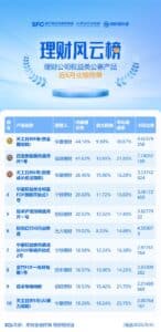 D25454660341050669439_w900h1854.jpg基金观察 权益类公募理财表现分
